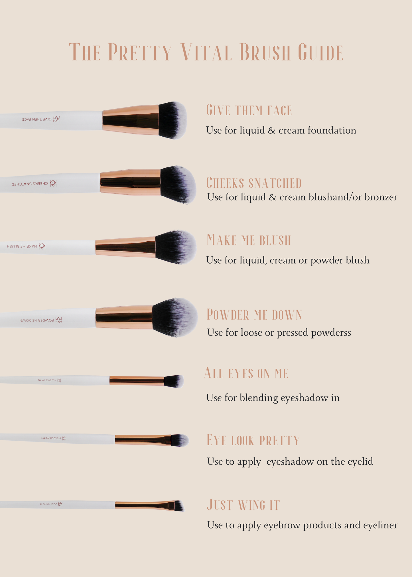 Brush Chart