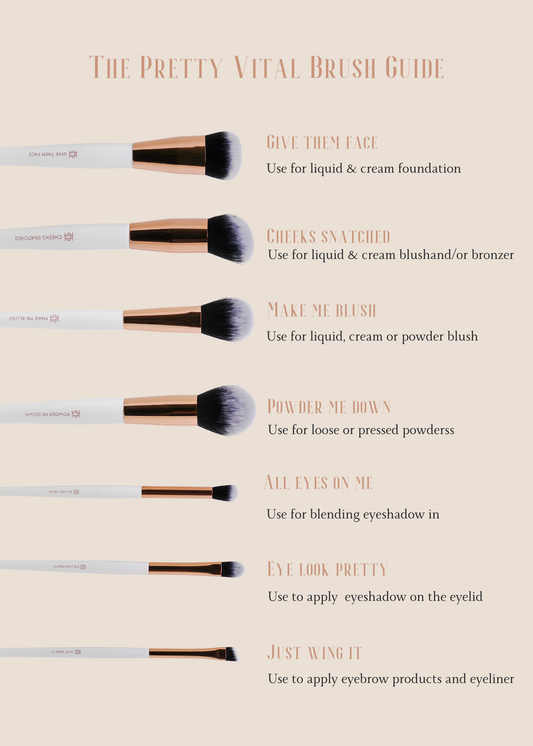 Brush Chart